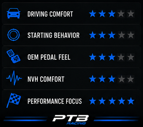 Competition 1400 Nm / 1030 ft-lb BMW B58 F-Series
